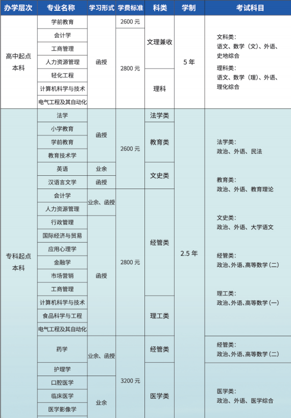 青岛大学成人高考招生简章(2023)(图1) 青岛大学成人高考招生简章(2023)(图1)